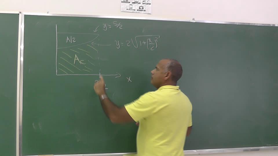 encontre a area da regiao limitada pelas curvas dadas